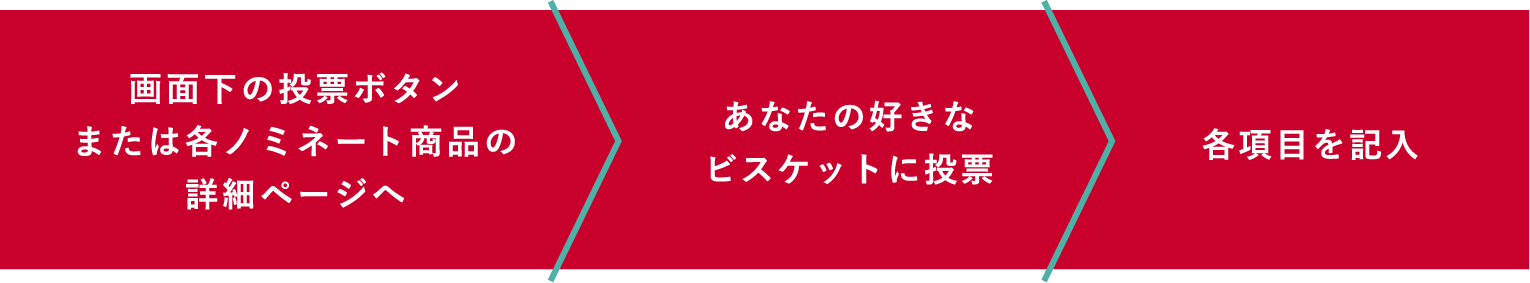 投票の流れ
