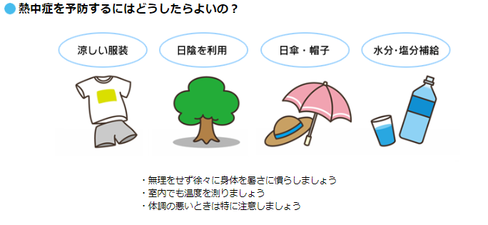熱中症予防方法