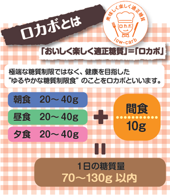 ロカボ説明