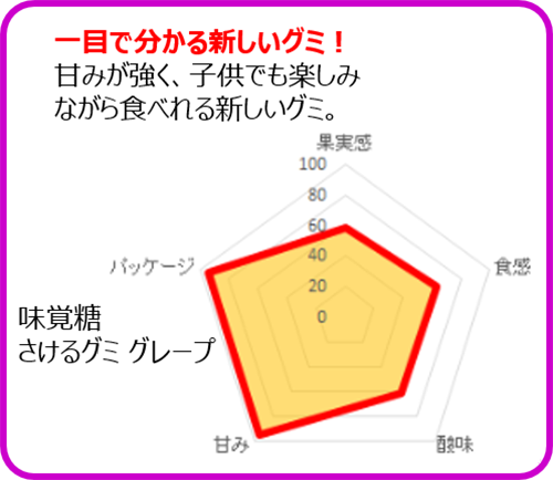 UHA味覚糖_さけるグミ_グレープ_投票結果