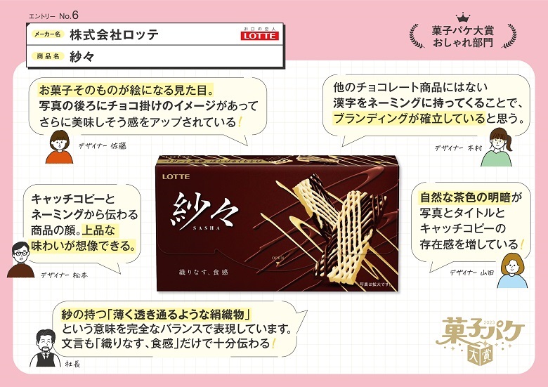 ロッテ　紗々
