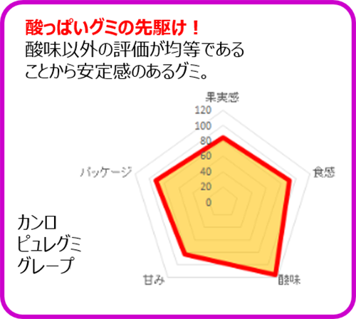 カンロ_ピュレグミ_ブドウ_投票結果