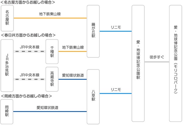 ジブリパークアクセス路線図