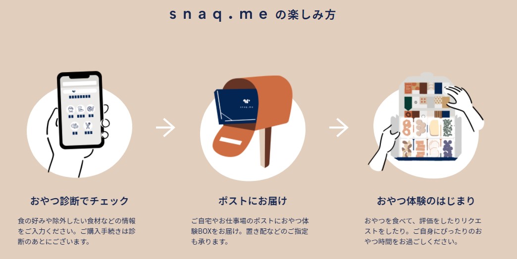 snaq.meの楽しみ方