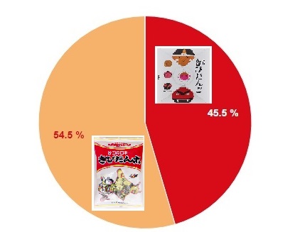 甘さグラフ