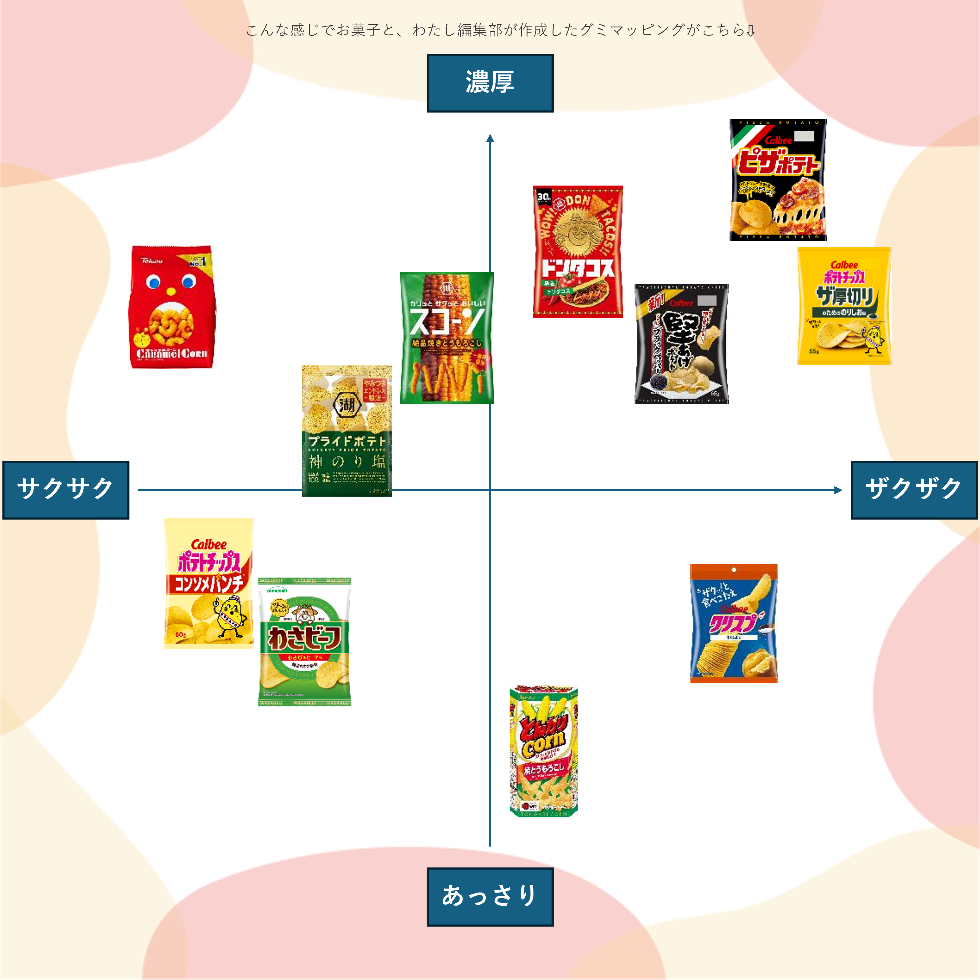 マッピング表