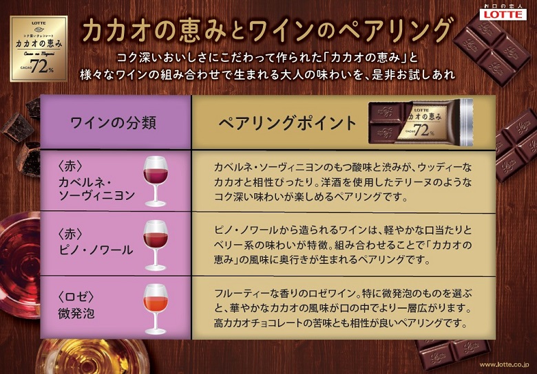 カカオの恵みとのマリアージュイメージ