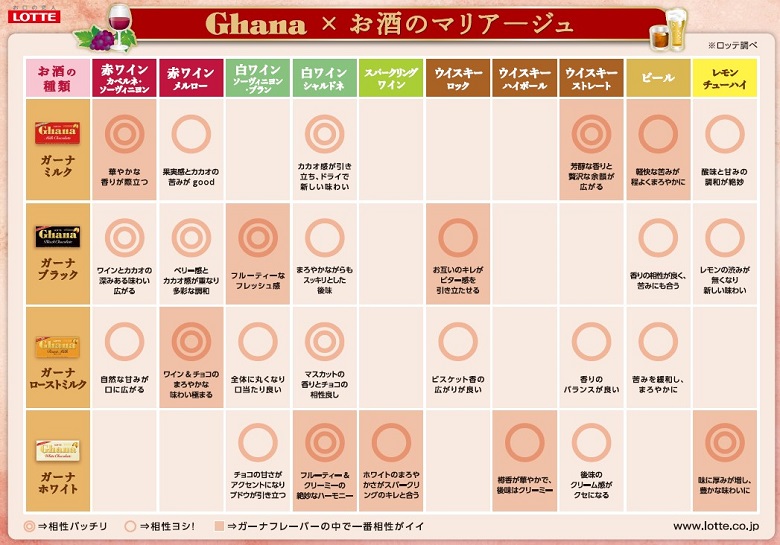 ガーナとのマリアージュ
