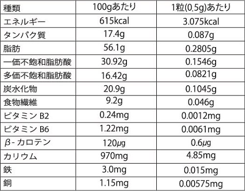 ピスタチオの成分表