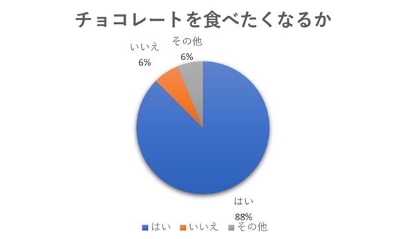 グラフ