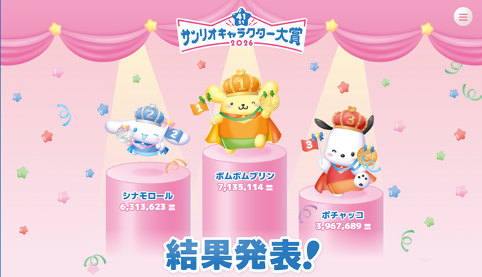 サンリオキャラクター大賞2026結果発表