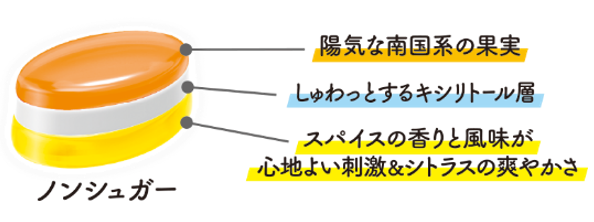 ジブンキブン商品紹介