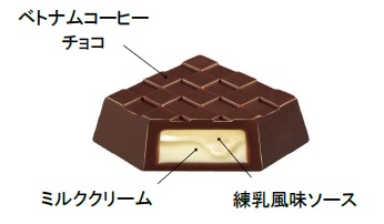 チロルチョコベトナムコーヒー_イメージ