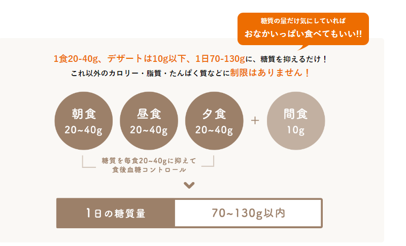 ロカボ