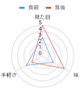 グラフ