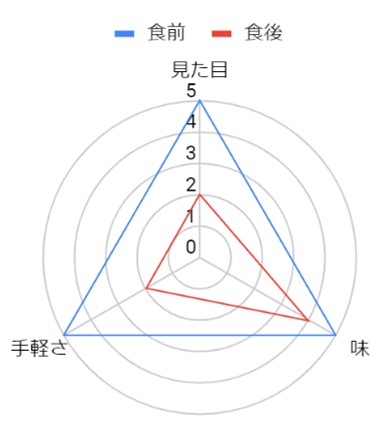 グラフ