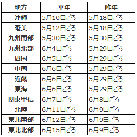 令和6年の梅雨入り予想