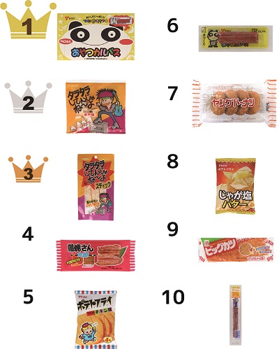 北海道駄菓子売上ランキング