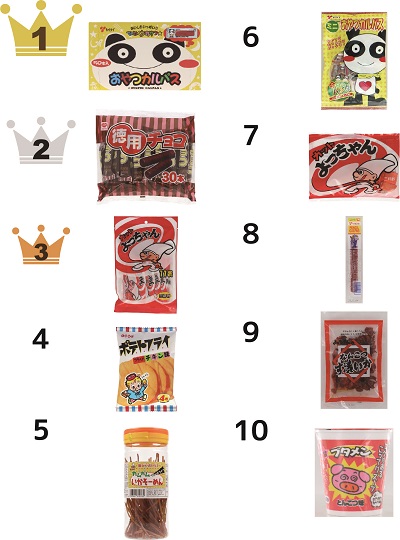 宮城駄菓子売上ランキング