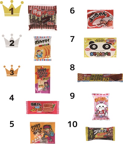 広島駄菓子売上ランキング