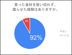 アンケート結果グラフ②