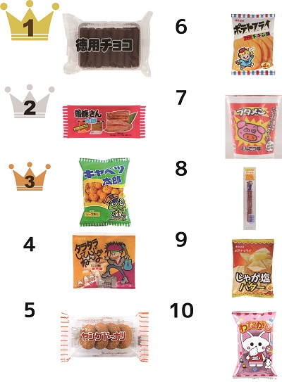 愛知駄菓子売上ランキング