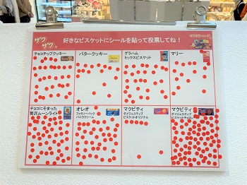 投票ボード