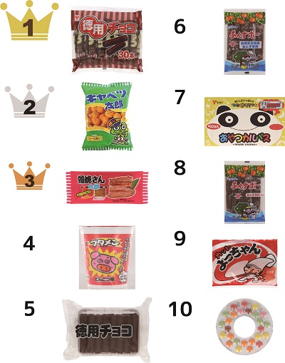 東京駄菓子売上ランキング