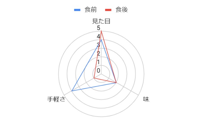 グラフ