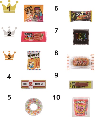 福岡駄菓子売上ランキング