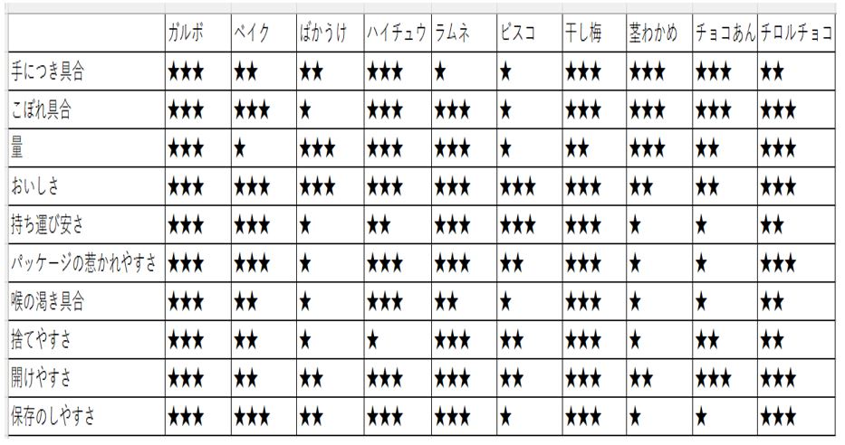 まとめ表
